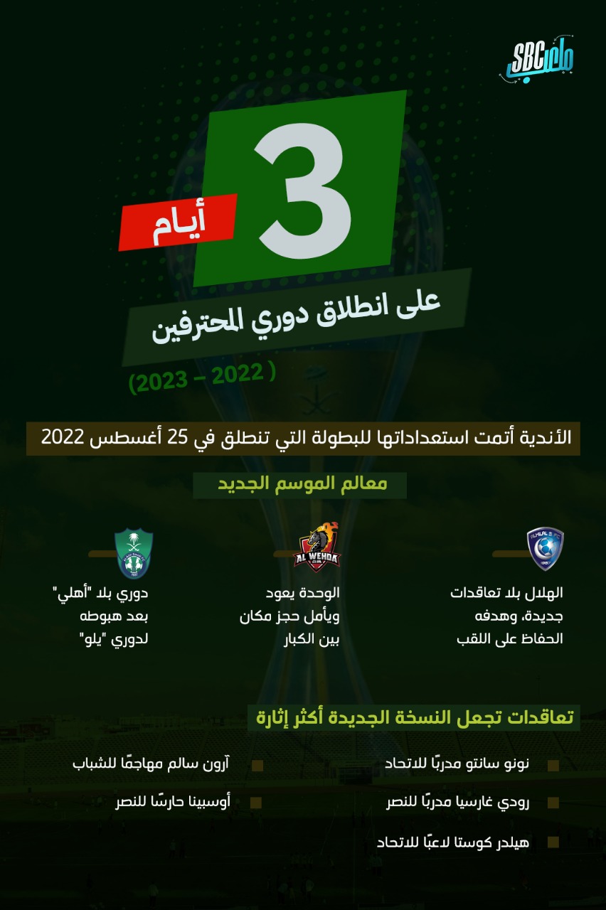 الأندية أتمت استعداداتها للبطولة التي تنطلق في 25 أغسطس 2022.