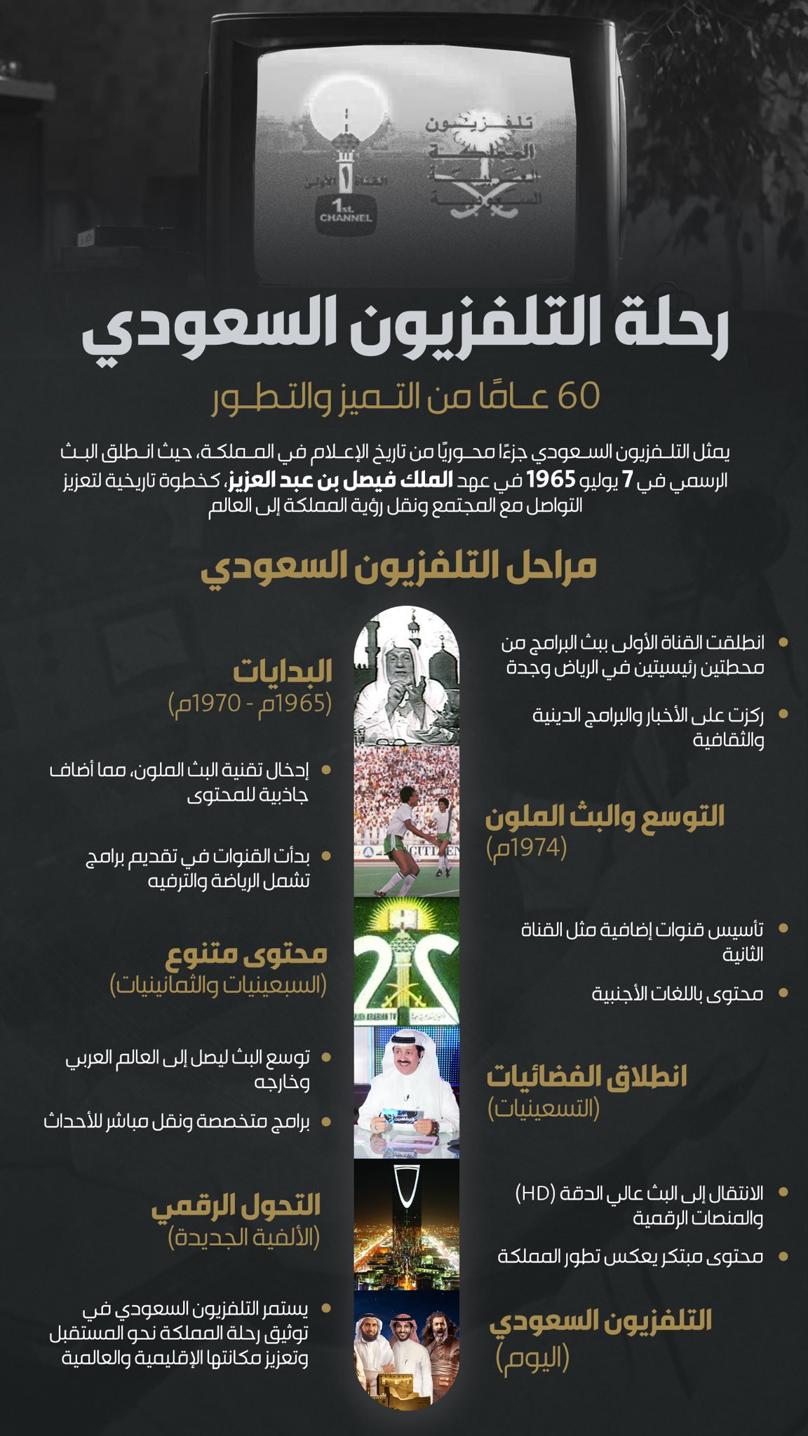 التلفزيون السعودي