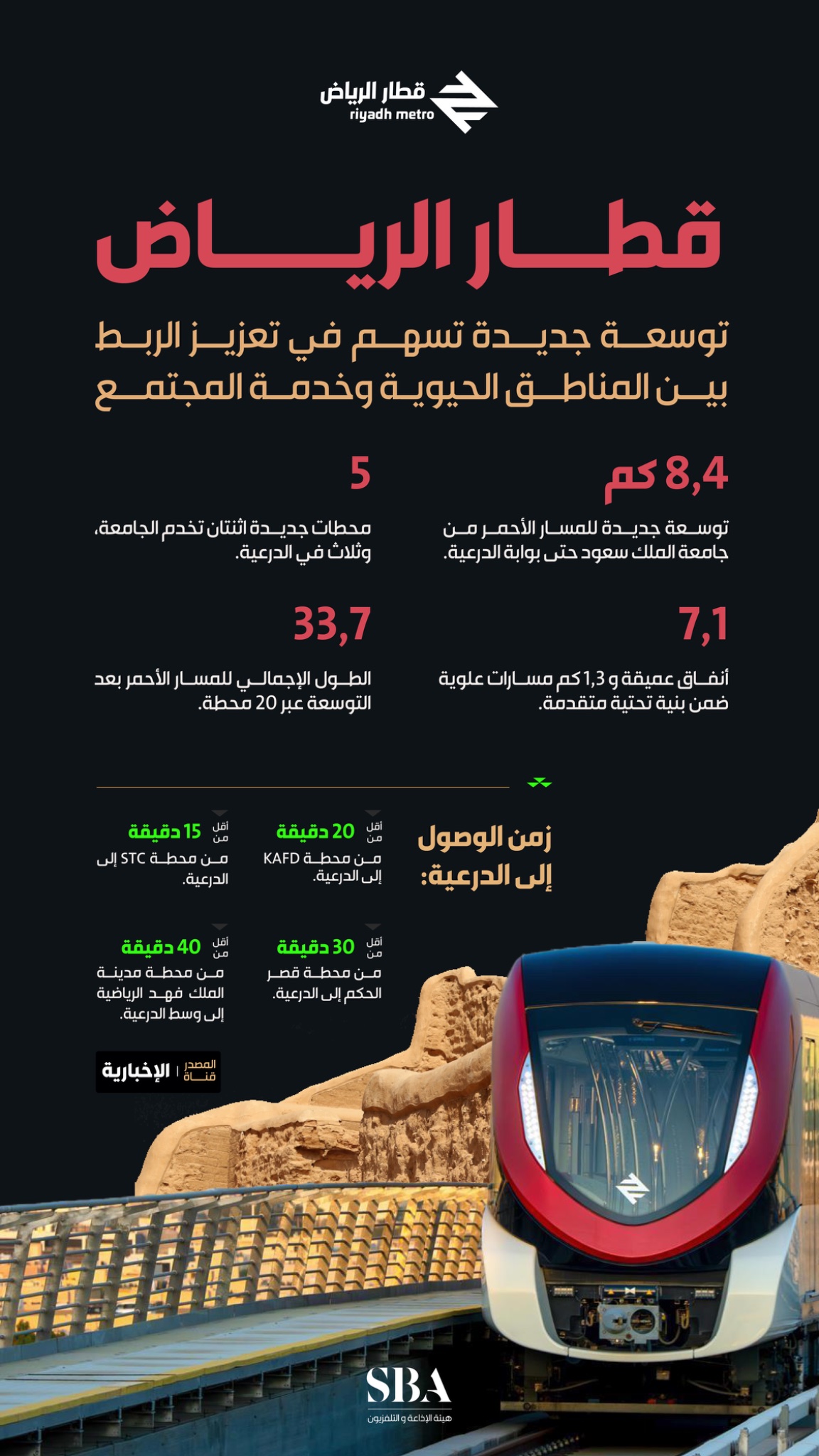 قطار الرياض